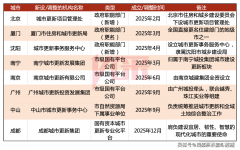 <b>让绿化、动线取景不雅从图纸落地为日常——孩</b>