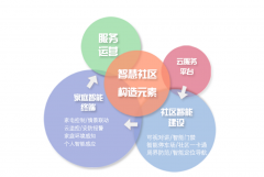 邀明月濯波纹”的天然境地