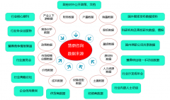 项目一期拟投资18.30亿元新建一个医药产
