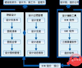 建文工程项目管理软件 epc国际工程版